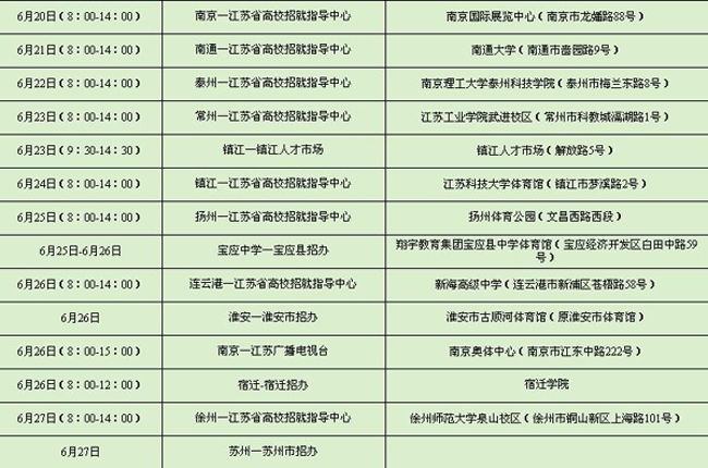 苏州大学2009年现场招生咨询日程安排