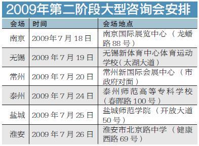 2009年第二阶段大型咨询会安排 2009年第二阶段大型咨询会安排