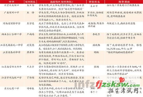 “中学校长实名推荐上北大”:其实不是改革