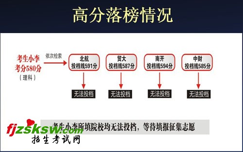 高校录取分数"大小年"将不明显 志愿填报有梯度