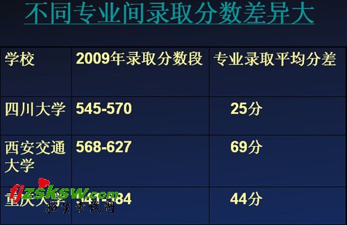 高校录取分数"大小年"将不明显 志愿填报有梯度