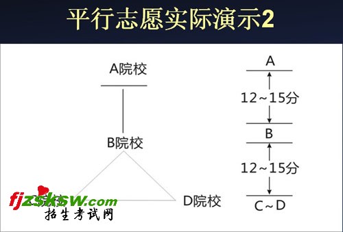 高校录取分数"大小年"将不明显 志愿填报有梯度