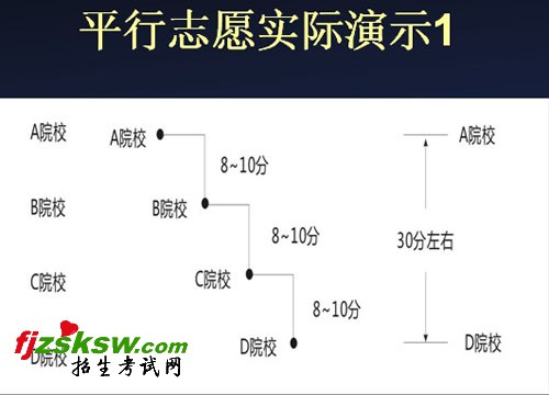 高校录取分数"大小年"将不明显 志愿填报有梯度