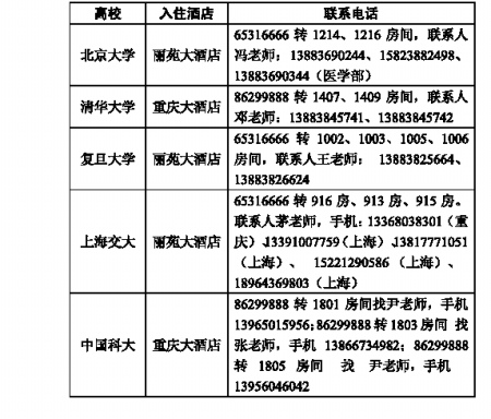 部分高校来渝招生组联系电话 部分高校来渝招生组联系电话