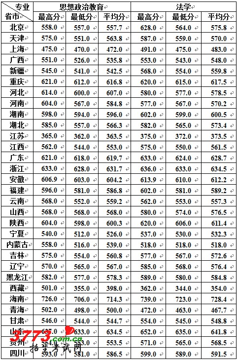 /gaokao/UploadFiles_2018/201203/20120310132329491.jpg