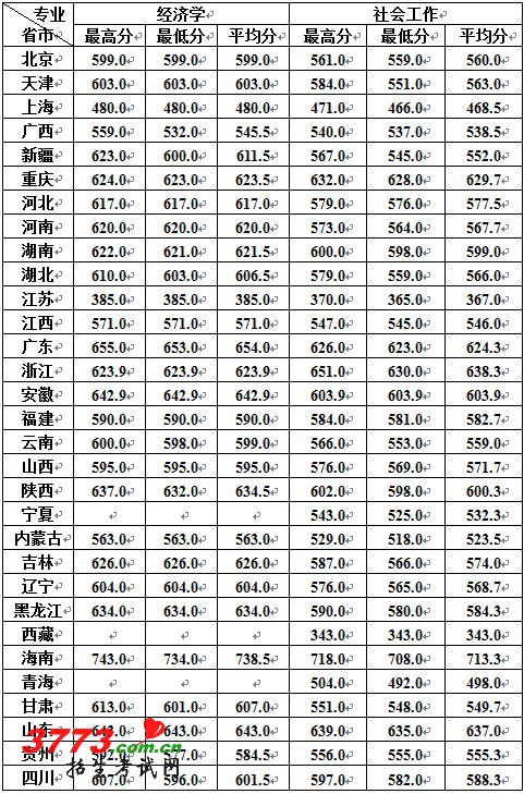 /gaokao/UploadFiles_2018/201203/20120310132336409.jpg