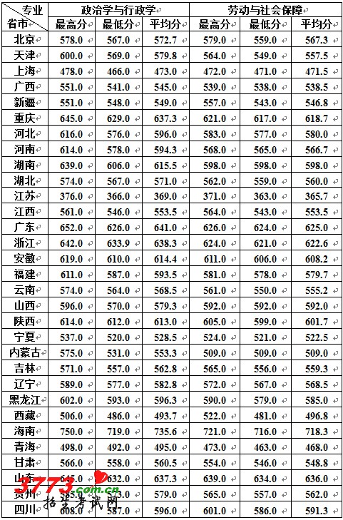 /gaokao/UploadFiles_2018/201203/20120310132344132.jpg