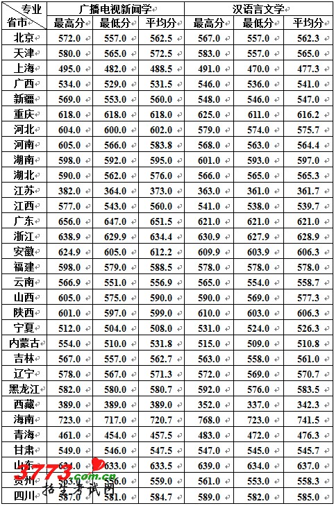 /gaokao/UploadFiles_2018/201203/20120310132348866.jpg