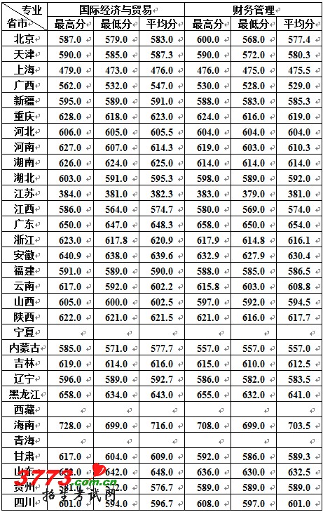 /gaokao/UploadFiles_2018/201203/20120310132355245.jpg