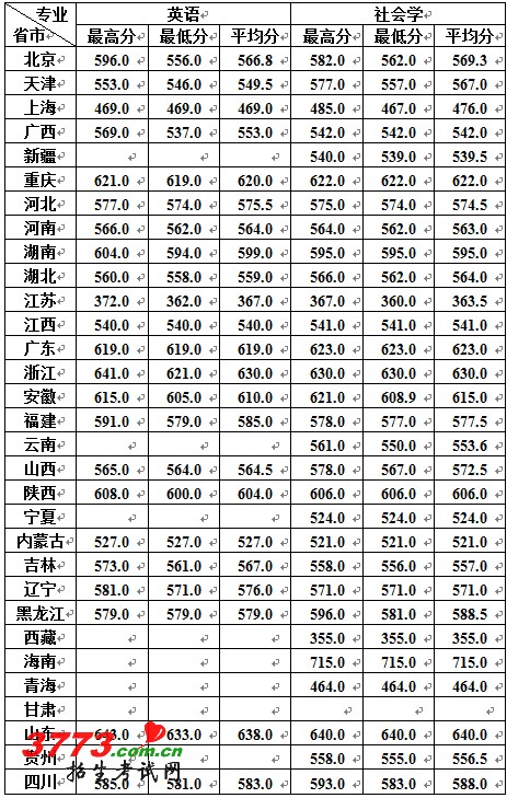 /gaokao/UploadFiles_2018/201203/20120310132359679.jpg