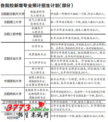鿴ͼƬ