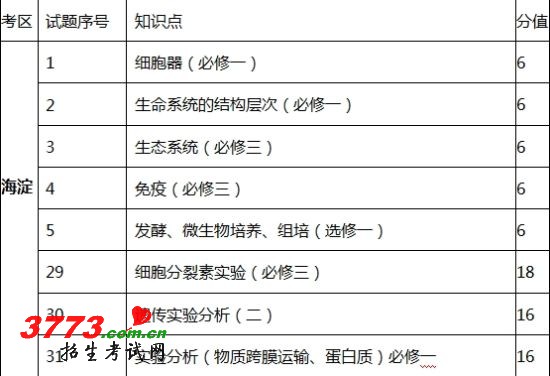 表格 表格