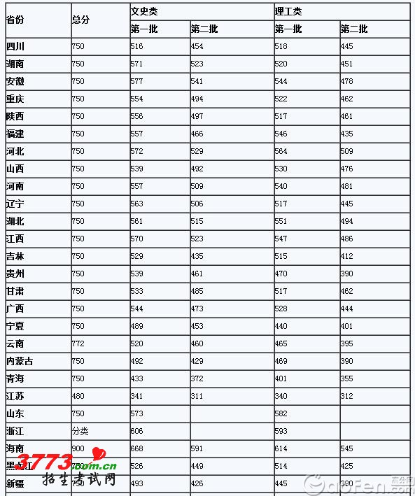 http://gaokao.eol.cn