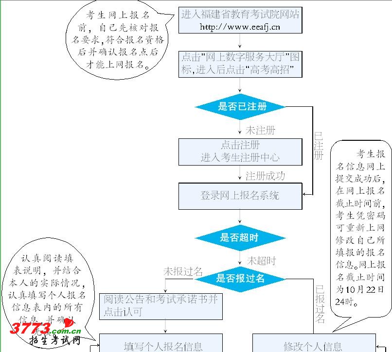 2013긣ʡ߿ʽͼ
