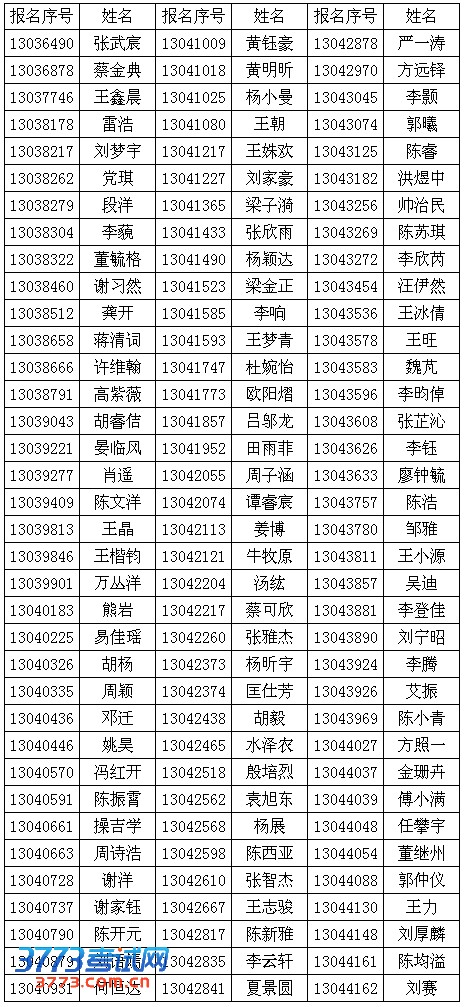 2013пƼѧѡBƻۺԺϸ 