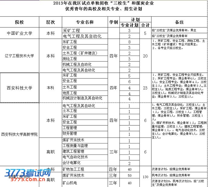点击浏览原图