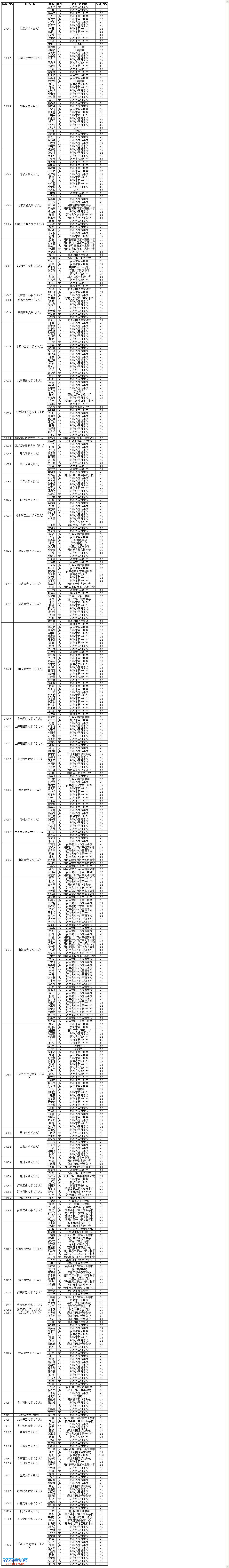 2012河南高招保送生名单