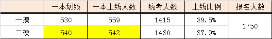 2013걱ǸģЧ߿֣ࣩ