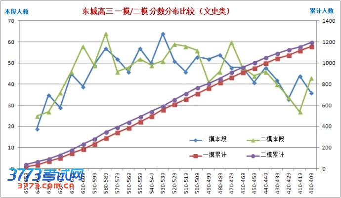 2013걱ǸģЧ߿֣ࣩ
