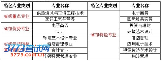 У���ص㽨����Ŀ