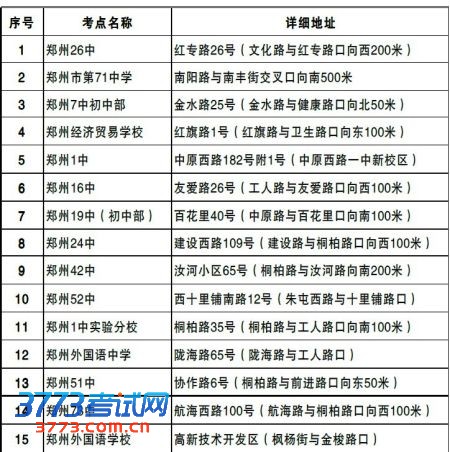 郑州市区52个考点分布表 郑州市区52个考点分布表
