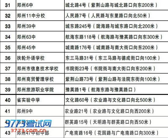 郑州公布市区52个高考考点和49处在建市政工程位置  郑州公布市区52个高考考点和49处在建市政工程位置