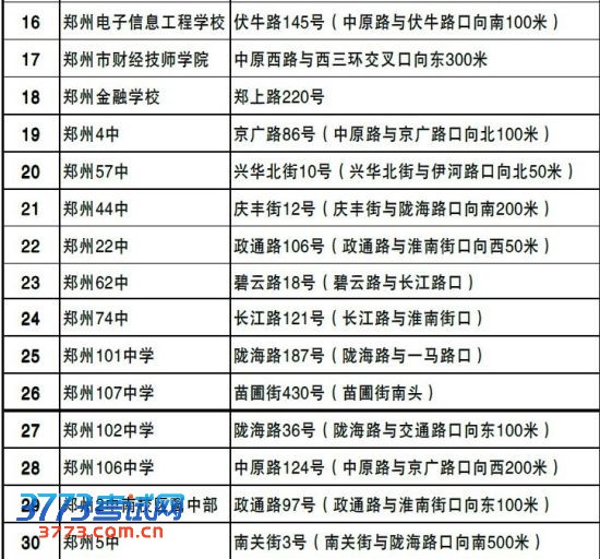 交警部门公布市区考点和在建市政工程位置 交警部门公布市区考点和在建市政工程位置