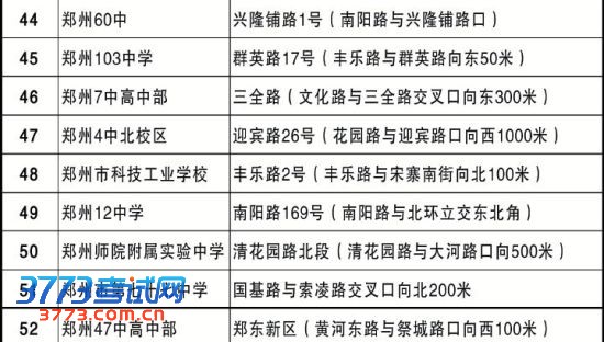 郑州公布市区52个高考考点和49处在建市政工程位置  郑州公布市区52个高考考点和49处在建市政工程位置