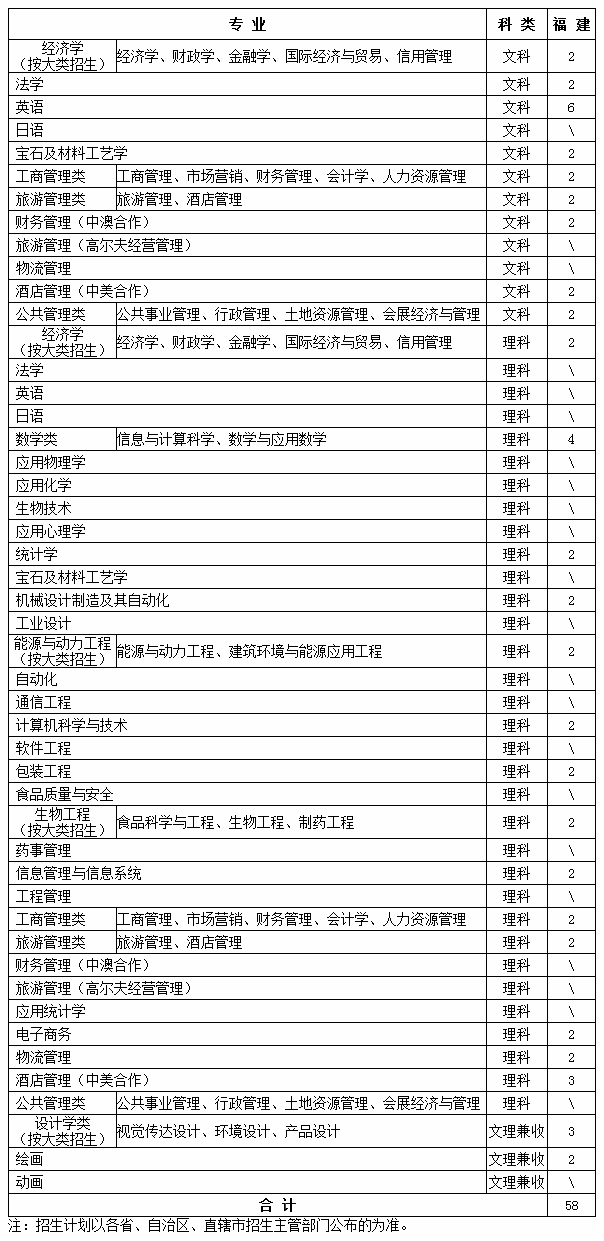 ҵѧ2013긣ƻ