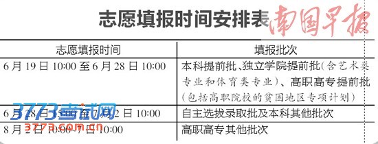 广西6月19日10时起开始填报高考志愿 共14个批次