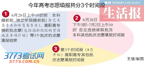 ־Ը7210ʱǰ ƽ־Ըз