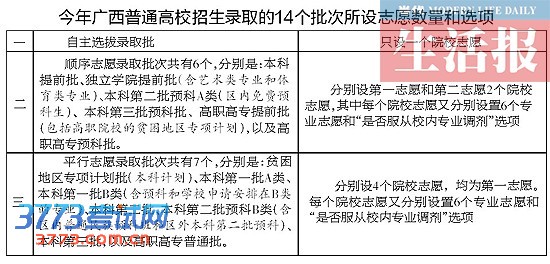 ־Ը7210ʱǰ ƽ־Ըз