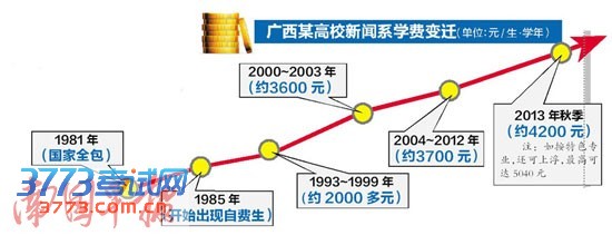 广西普通高校学费今秋上涨 新老生执行标准不一样