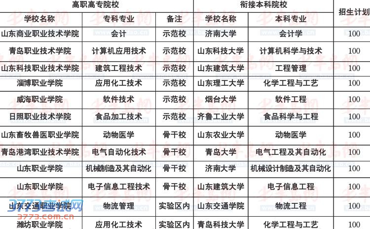 点击浏览下一张