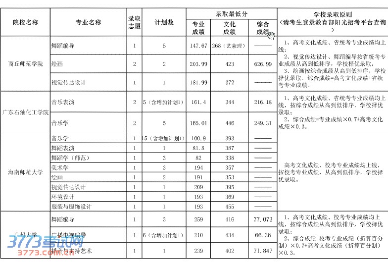 2013ڶƲԺУ¼ȡ(722)