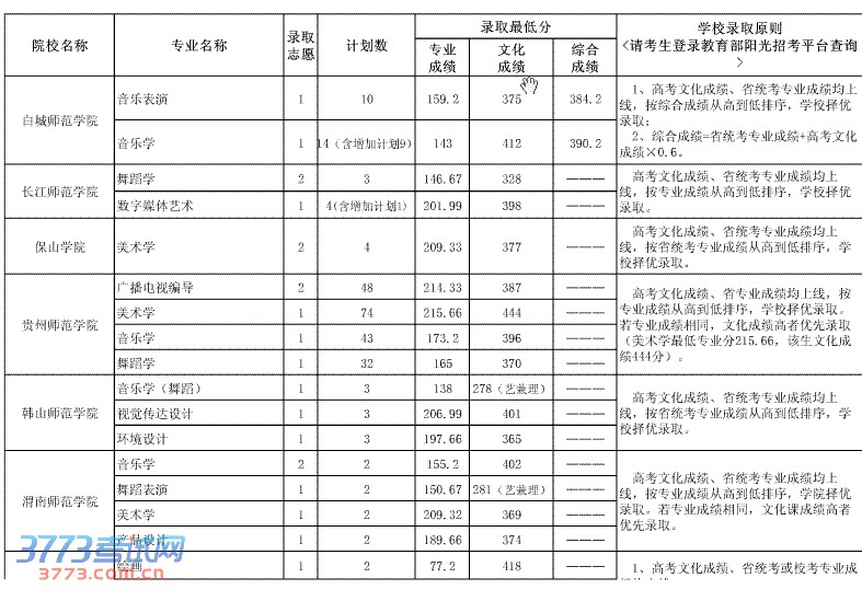 2013ڶƲԺУ¼ȡ(722)
