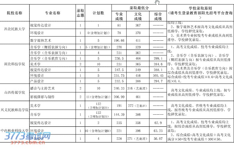 2013ڶƲԺУ¼ȡ(722)