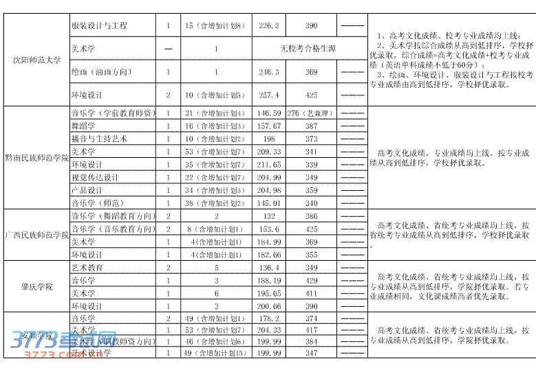 2013ڶƲԺУ¼ȡ(723)