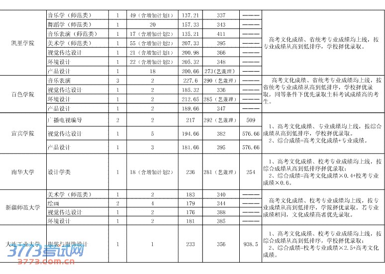 2013ڶƲԺУ¼ȡ(723)