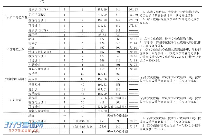 2013ڶƲԺУ¼ȡ(723)