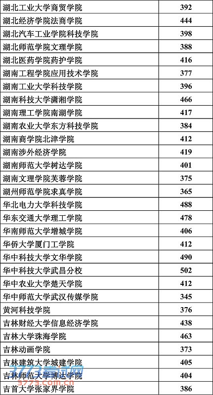 理工类