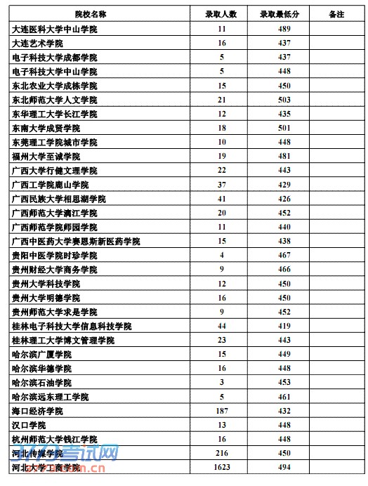 2013ӱĿԺУ¼ȡ(¼ȡ)