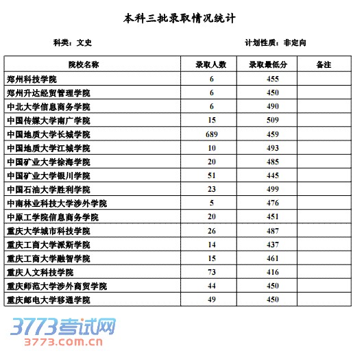 2013ӱĿԺУ¼ȡ(¼ȡ)