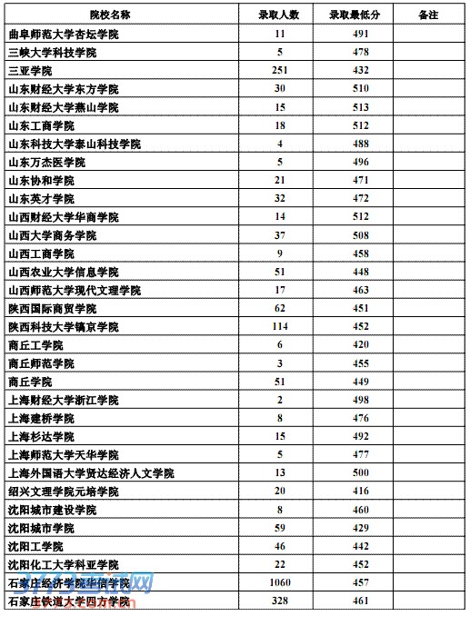 2013ӱĿԺУ¼ȡ(¼ȡ)