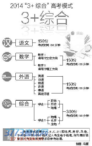 明年山东省高考统一划线 烟台考试科目变4科 明年山东省高考统一划线 烟台考试科目变4科