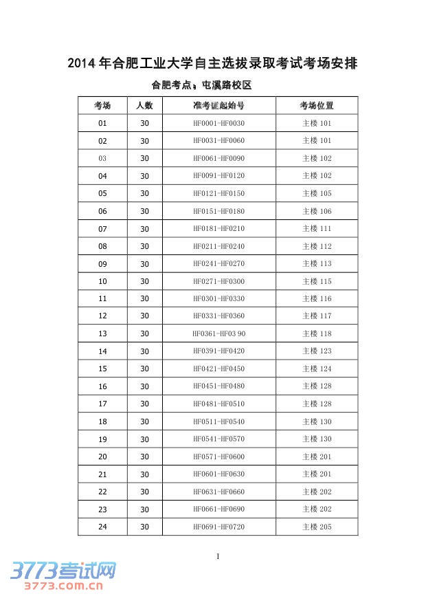 2014年合肥工业大学自主招生考试考场安排