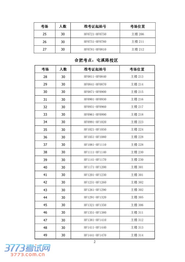 2014年合肥工业大学自主招生考试考场安排