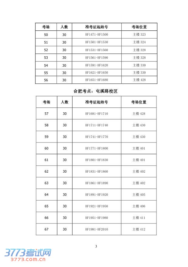 2014年合肥工业大学自主招生考试考场安排