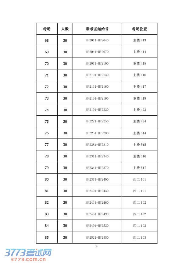 2014年合肥工业大学自主招生考试考场安排