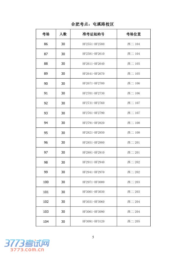 2014年合肥工业大学自主招生考试考场安排